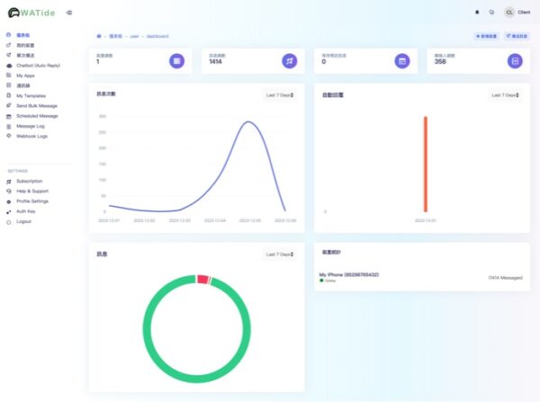WATide - 讓您更高效發送WhatsApp訊息 快速、輕鬆傳送批量消息，實現有效的群體溝通。